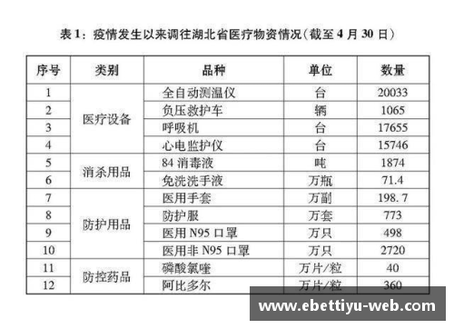 ebet易博体育官方网站见证历史：3.7万字白皮书记录中国抗疫艰辛历程