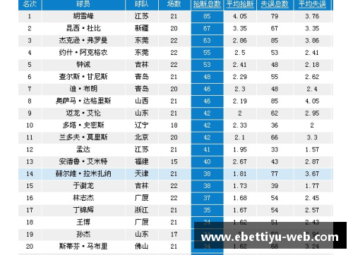 ebet易博体育官方网站CBA球员得分榜：排名一览