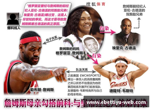 ebet易博体育官方网站友妈门NBA：内幕揭秘与明星独家访谈 - 副本