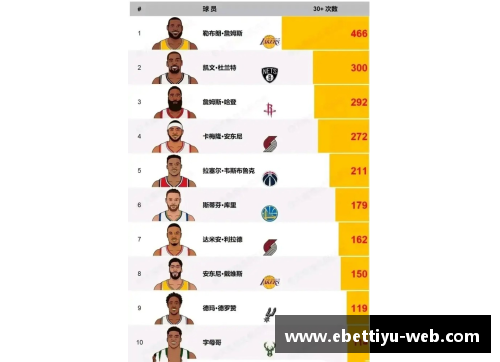 ebet易博体育官方网站NBA历史得分TOP10,谁上榜次数最多_