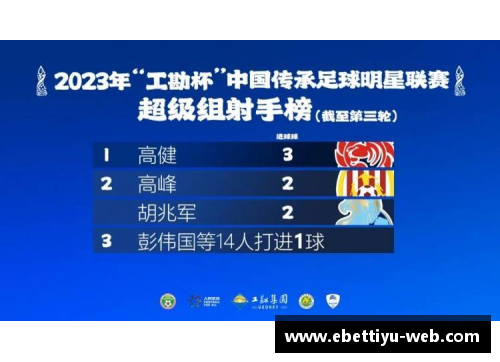 ebet易博体育官方网站足球明星竞猜软件助你精准预测比赛胜负尽享足球乐趣 - 副本